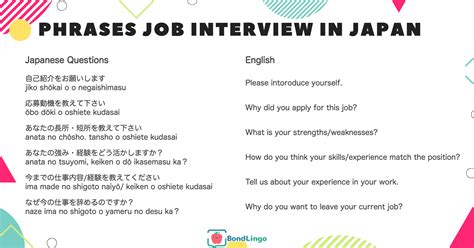 japanese+porn|Business Japanese: Phrases You Need for Workplace Success